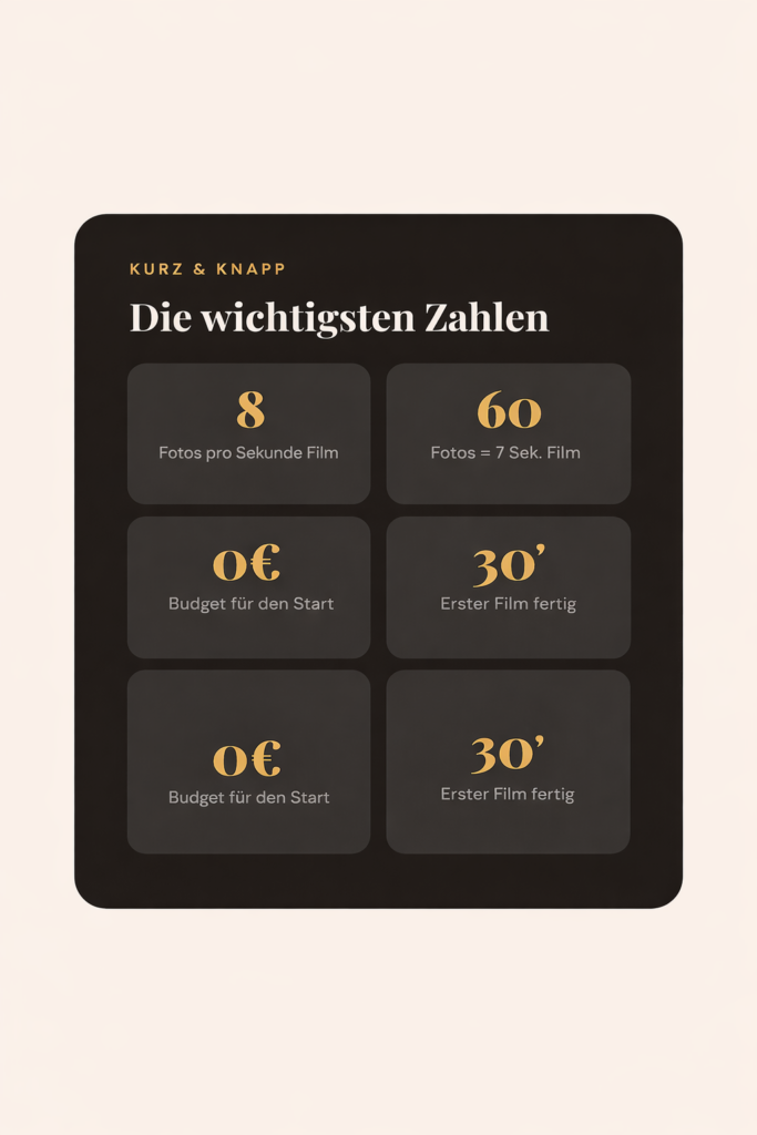 Stop Motion mit Kindern: So dreht ihr euren ersten Trickfilm mit dem Smartphone chatgpt image 15. märz 2026, 11 11 30